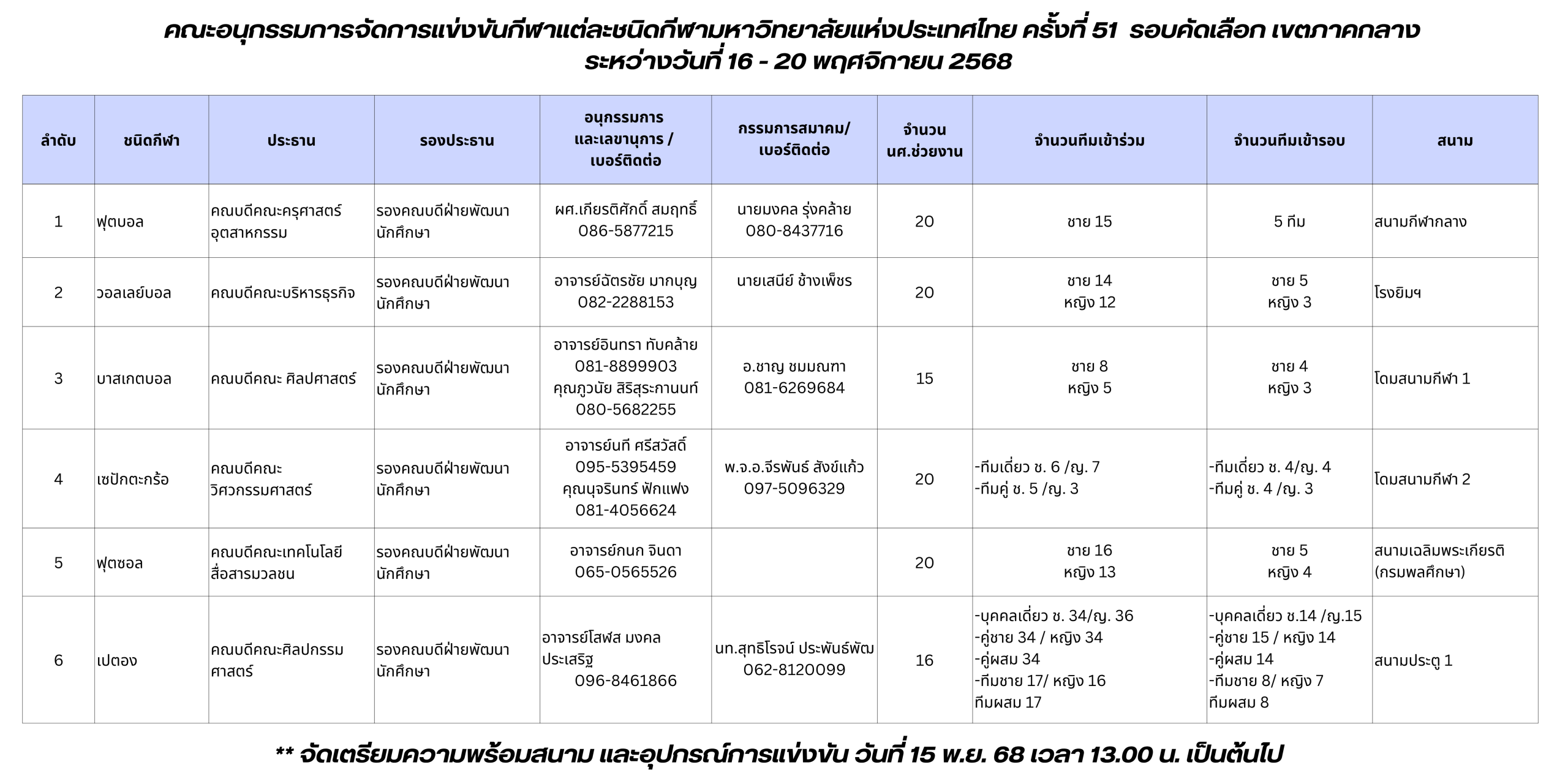 คณะอนุกรรมการจัดการแข่งขันกีฬาแต่ละชนิดกีฬา
