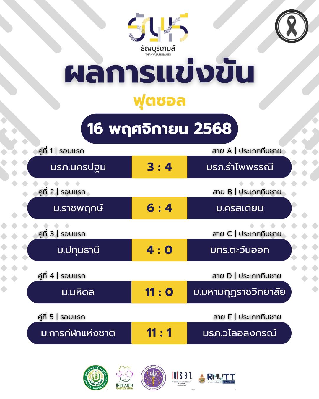 ผลการแข่งขันกีฬา สรุปผลการแข่งขันฟุตซอล "ธัญบุรีเกมส์" วันที่ 16 พฤศจิกายน 2568