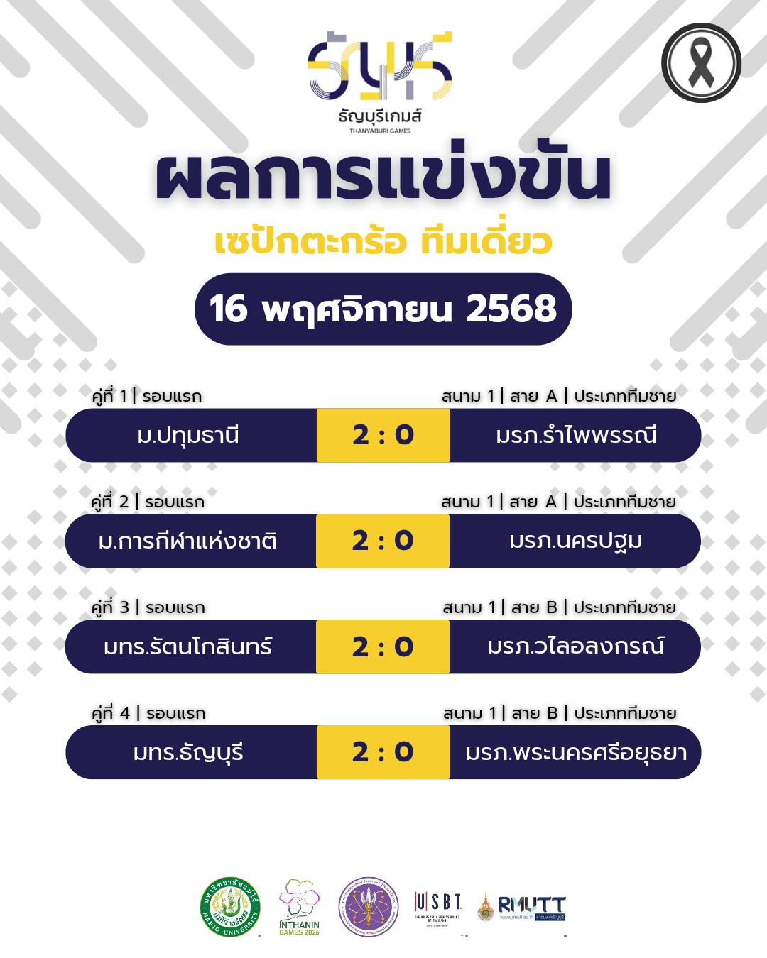ผลการแข่งขันกีฬา เซปักตะกร้อ ทีมเดี่ยว ประจำวันที่ 16 พฤศจิกายน 2568