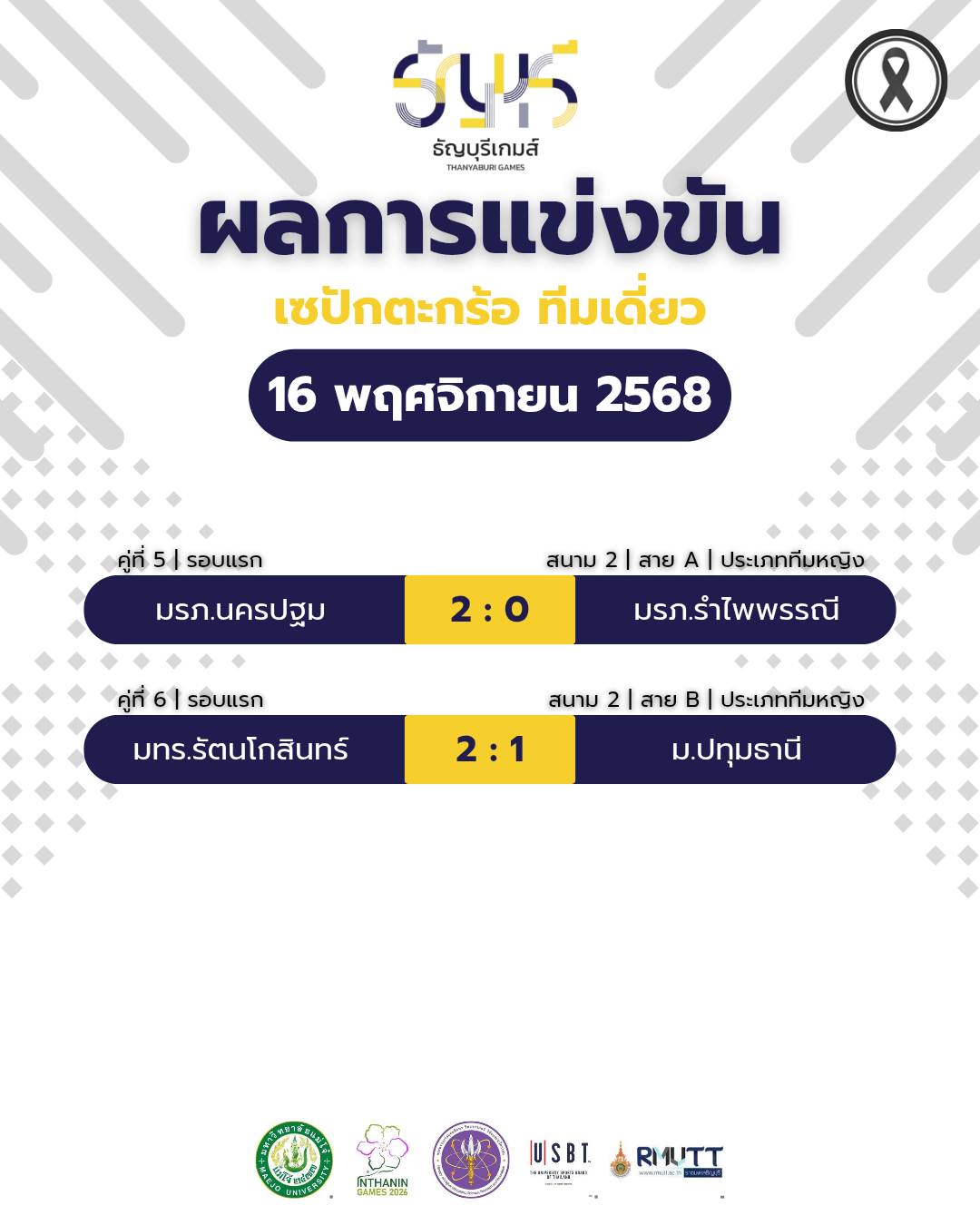 ผลการแข่งขันกีฬา เซปักตะกร้อ ทีมเดี่ยว ประจำวันที่ 16 พฤศจิกายน 2568