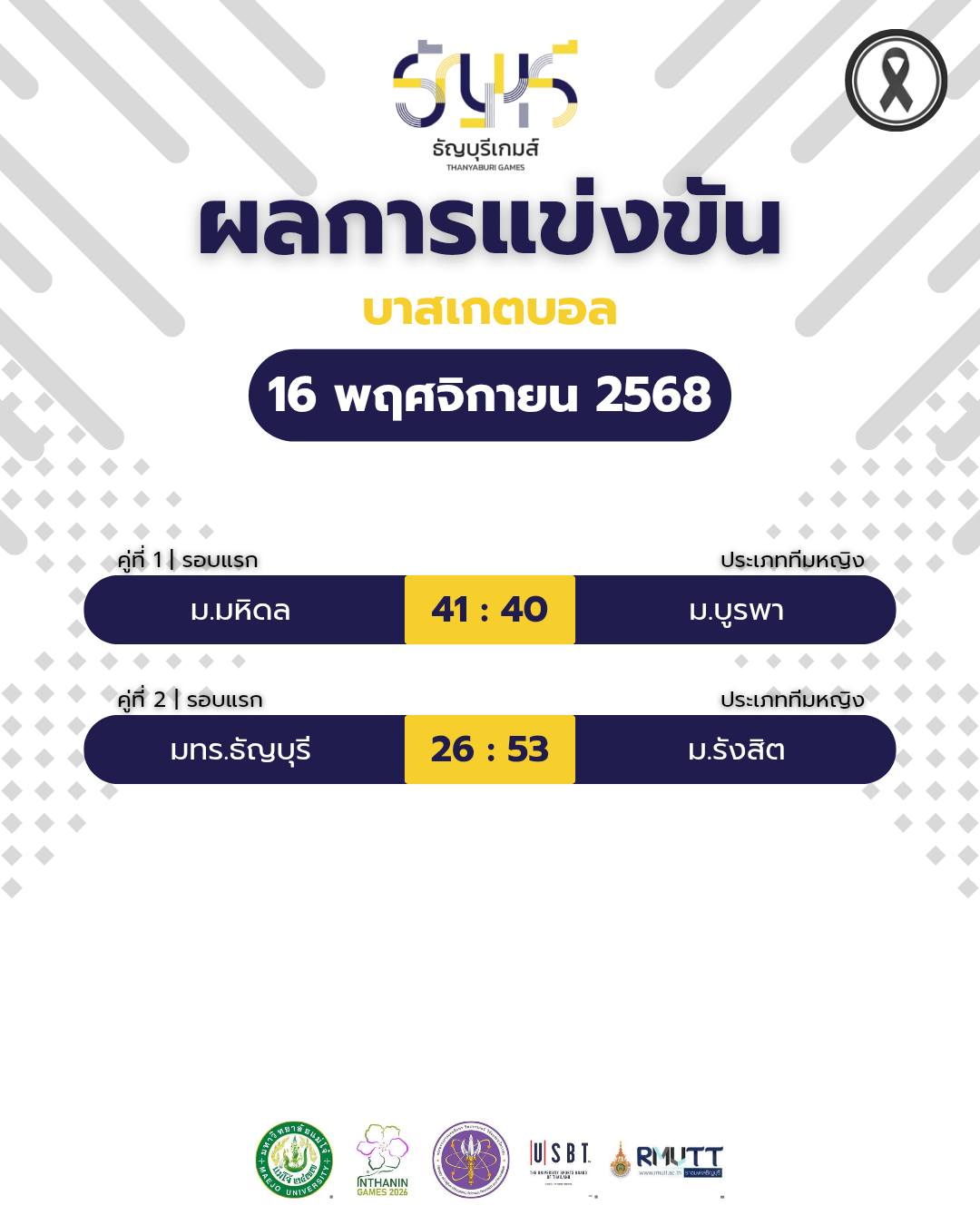 สรุปผลการแข่งขันบาสเกตบอล "ธัญบุรีเกมส์" วันที่ 16 พฤศจิกายน 2568 (รอบคัดเลือกเขตภาคกลาง)