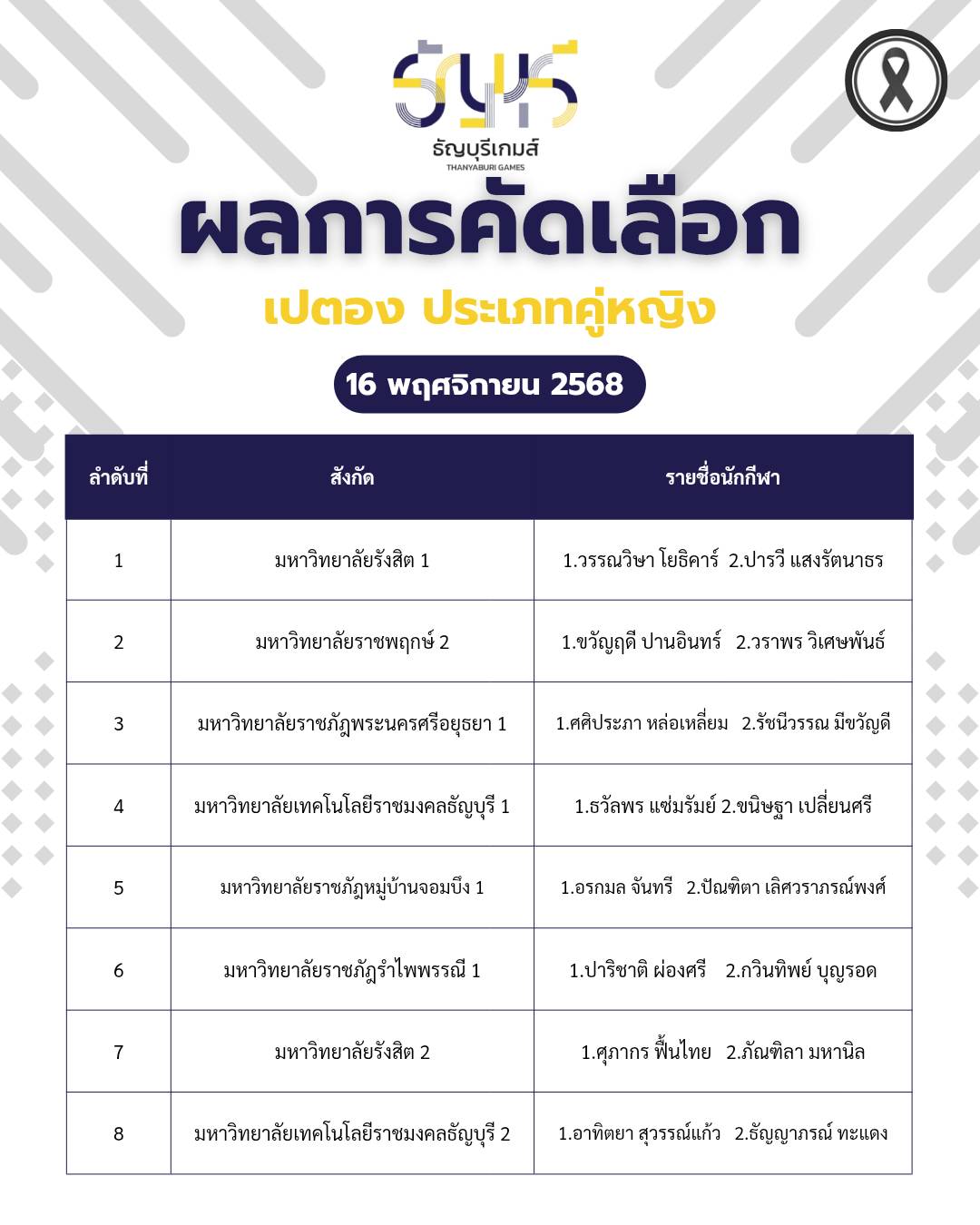 ผลการแข่งขันกีฬา เปตอง ประเภท คู่หญิง โควตา 14 ทีม