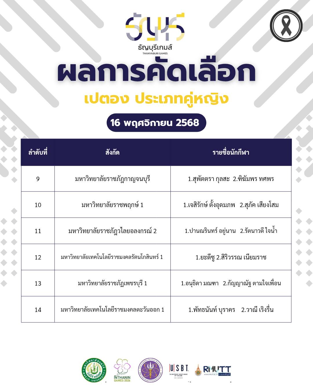 ผลการแข่งขันกีฬา เปตอง ประเภท คู่หญิง โควตา 14 ทีม