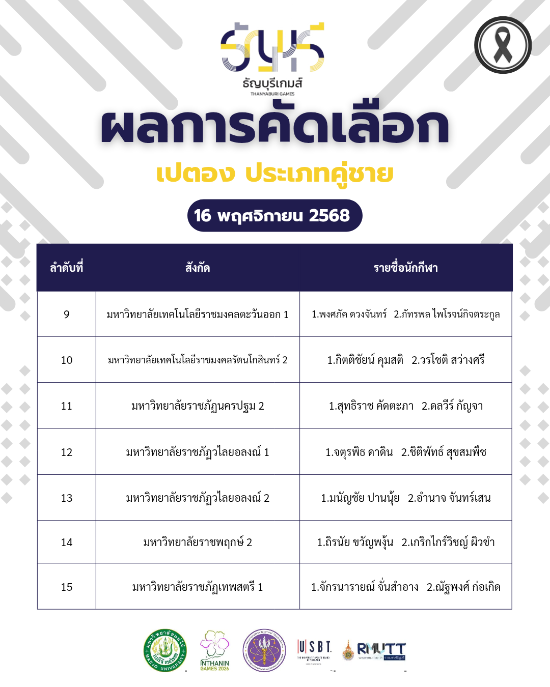 ผลการแข่งขันกีฬาเปตอง ประเภท คู่ชาย โควตา 15 ทีม