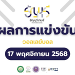 สรุปผลการแข่งขันวอลเลย์บอล“ธัญบุรีเกมส์” วันที่ 17 พฤศจิกายน 2568