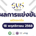 สรุปผลการแข่งขันเซปักตะกร้อ “ธัญบุรีเกมส์” วันที่ 18พฤศจิกายน 2568