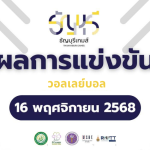 สรุปผลการแข่งขันวอลเลย์บอล“ธัญบุรีเกมส์” วันที่ 16 พฤศจิกายน 2568