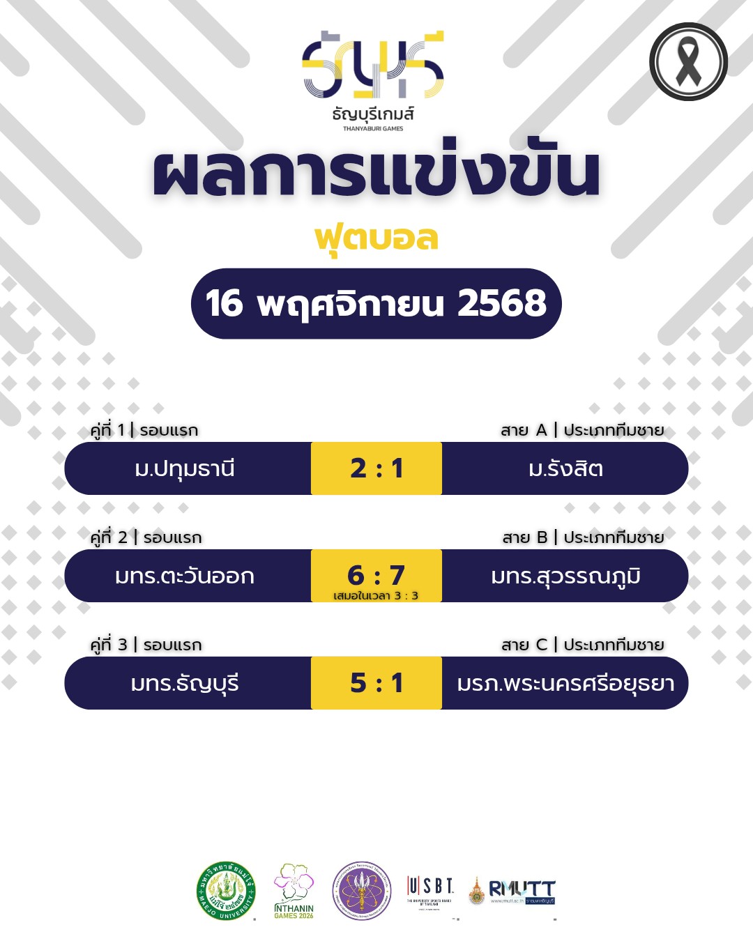 สรุปผลการแข่งขันฟุตบอล“ธัญบุรีเกมส์” วันที่ 16 พฤศจิกายน 2568