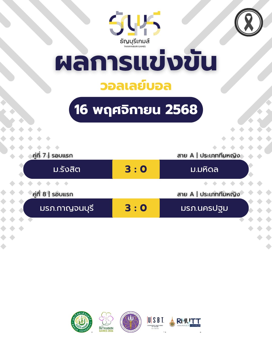 สรุปผลการแข่งขันวอลเลย์บอล“ธัญบุรีเกมส์” วันที่ 16 พฤศจิกายน 2568